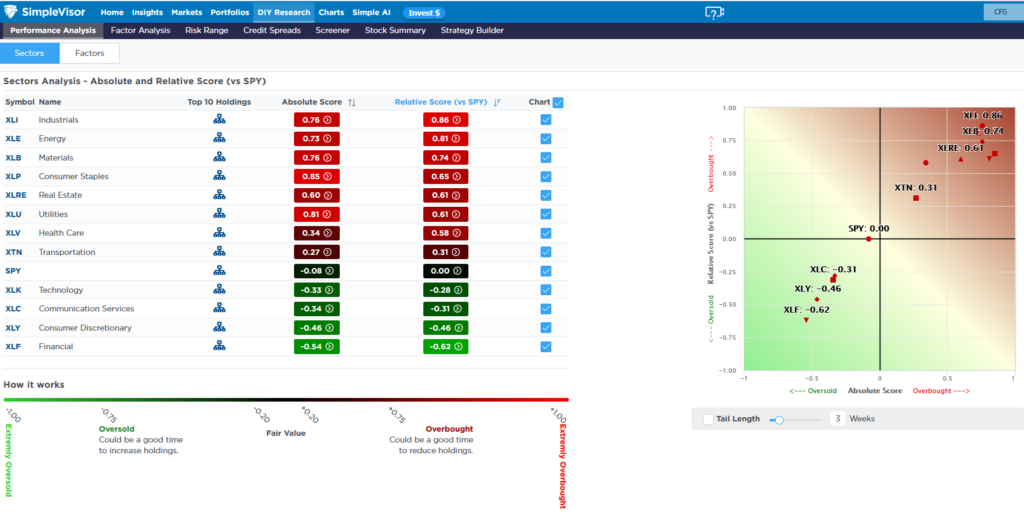 , Are Momentum Strategies Late To The Game?