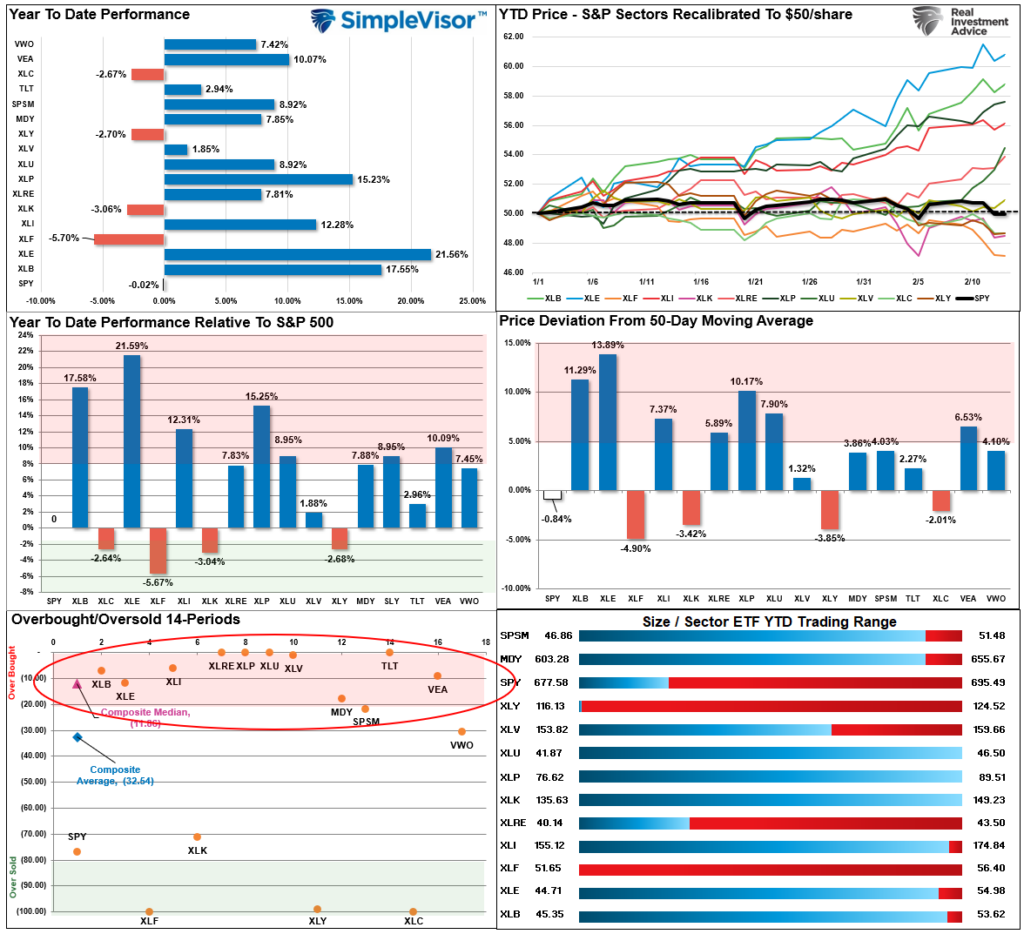 , Are Momentum Strategies Late To The Game?