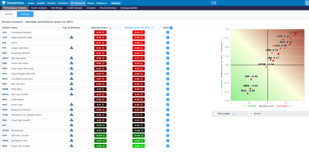 , Are Momentum Strategies Late To The Game?