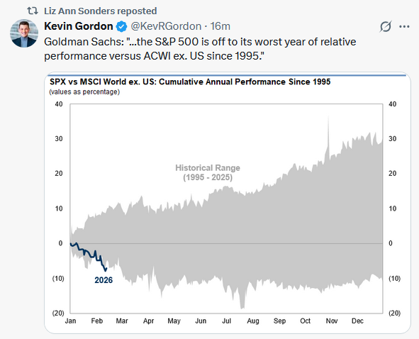 , Are Momentum Strategies Late To The Game?