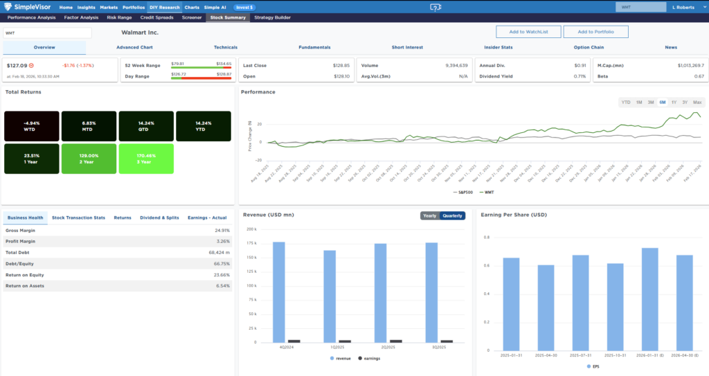 , A No Landing Outcome Is Assumed: Should It Be?