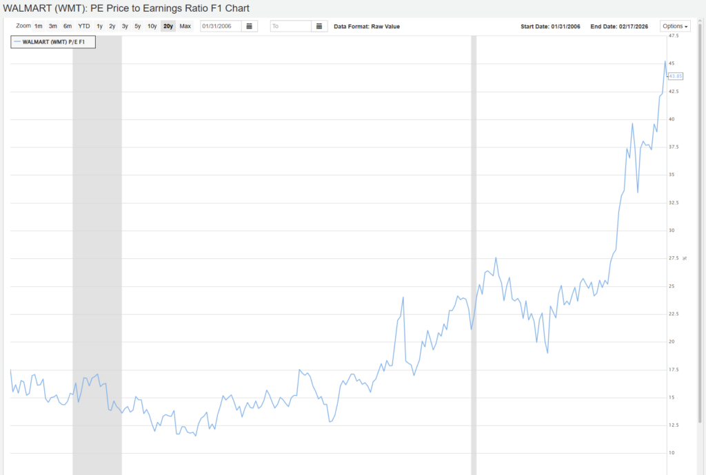 , A No Landing Outcome Is Assumed: Should It Be?