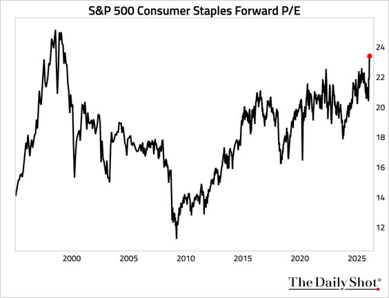 , A No Landing Outcome Is Assumed: Should It Be?