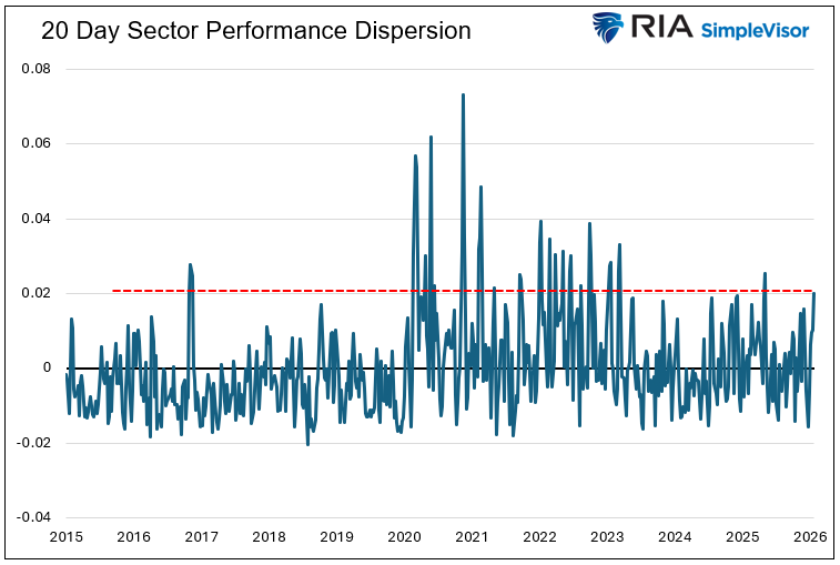 , A No Landing Outcome Is Assumed: Should It Be?