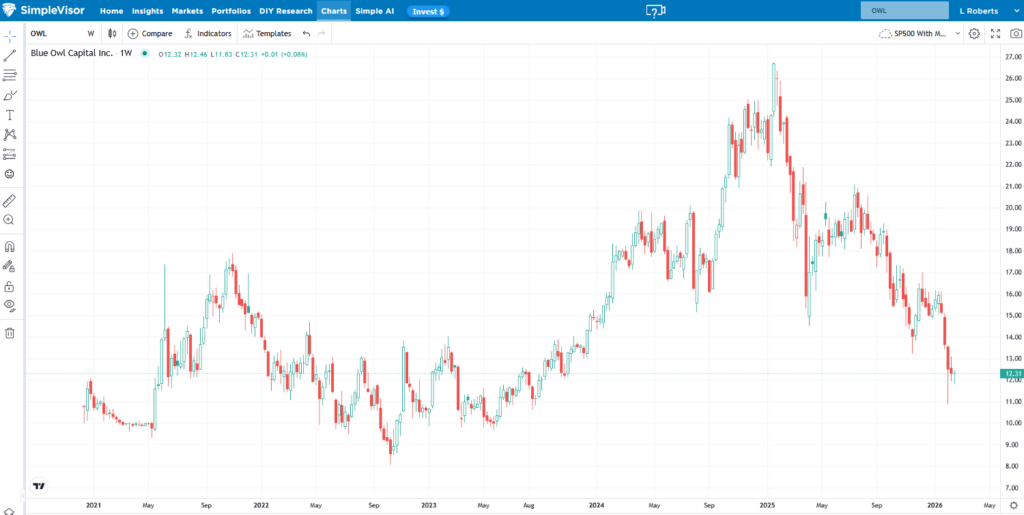 , 4 Percent Inflation: The Case For And Against