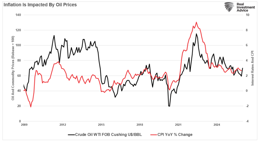 , The Business Cycle Narrative & War With Iran