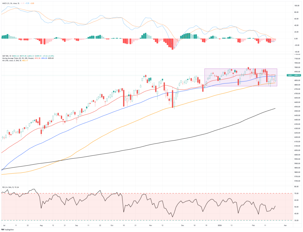 , The Business Cycle Narrative & War With Iran