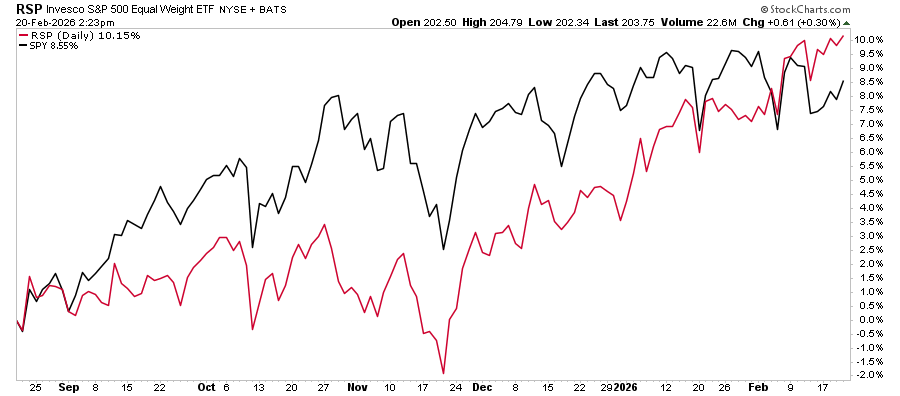 , The Business Cycle Narrative & War With Iran