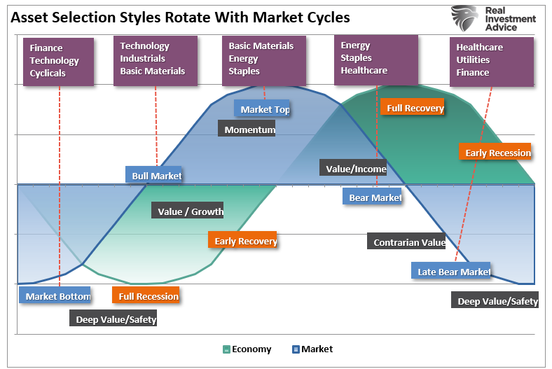 , The Business Cycle Narrative & War With Iran