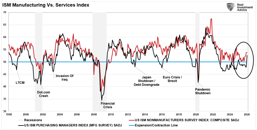 , The Business Cycle Narrative & War With Iran