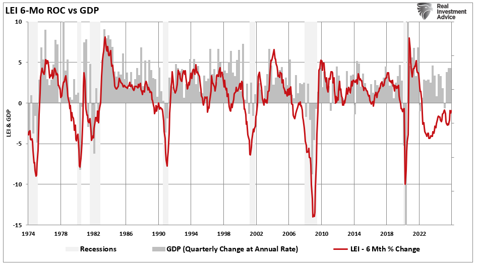 , The Business Cycle Narrative & War With Iran