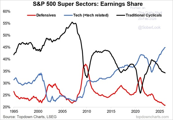 , The Business Cycle Narrative & War With Iran