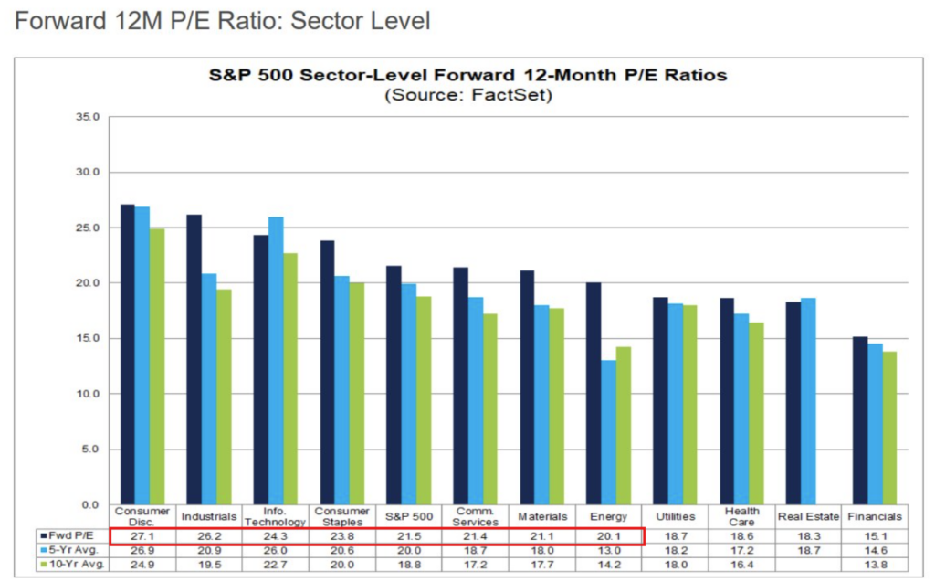 , The Business Cycle Narrative & War With Iran