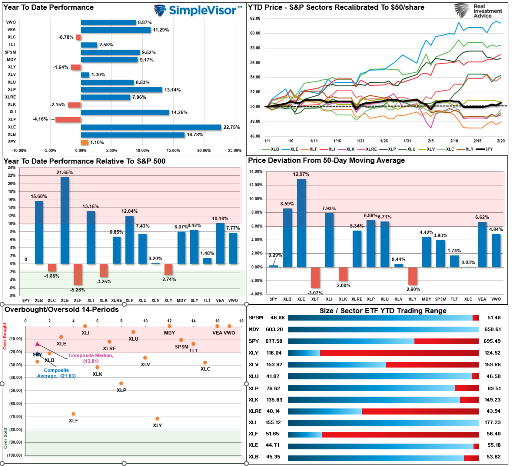 , The Business Cycle Narrative & War With Iran