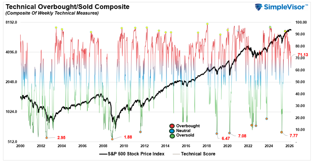 , The Business Cycle Narrative & War With Iran