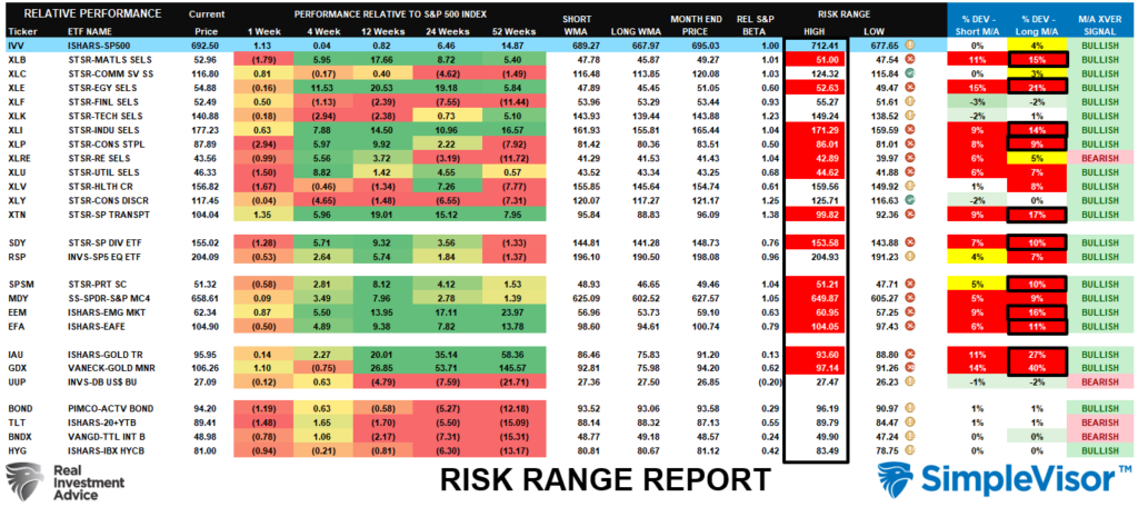 , The Business Cycle Narrative & War With Iran