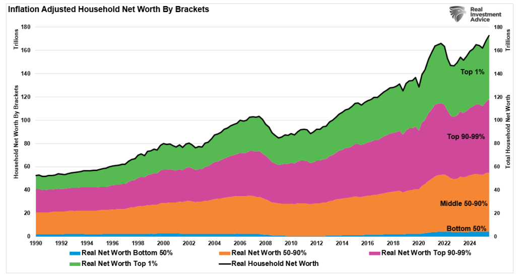 , Mag 7 Debt & Declining Free Cash Flow: Worrisome Or Not?