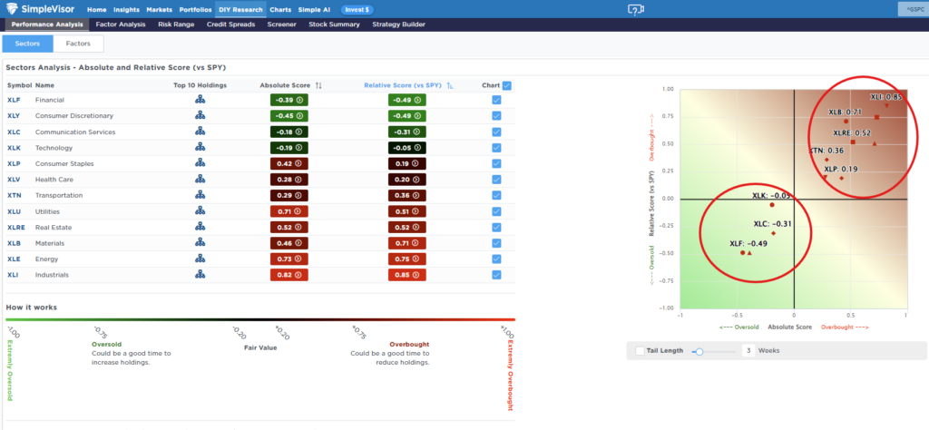 , Our Take On Tariffs – RIA