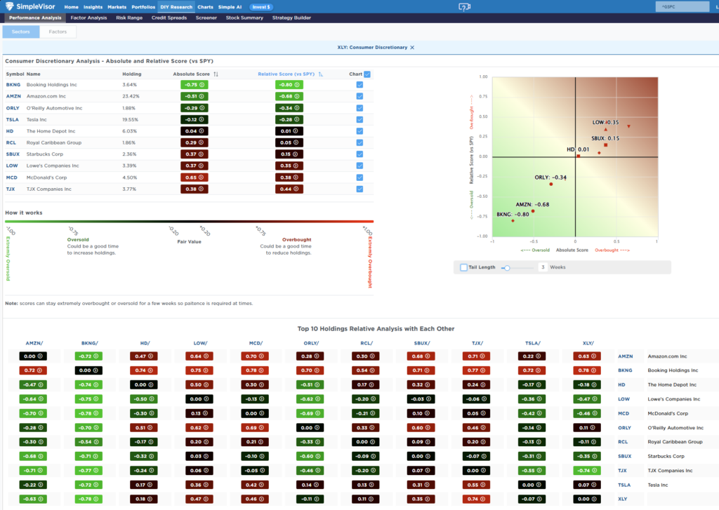 , Our Take On Tariffs – RIA