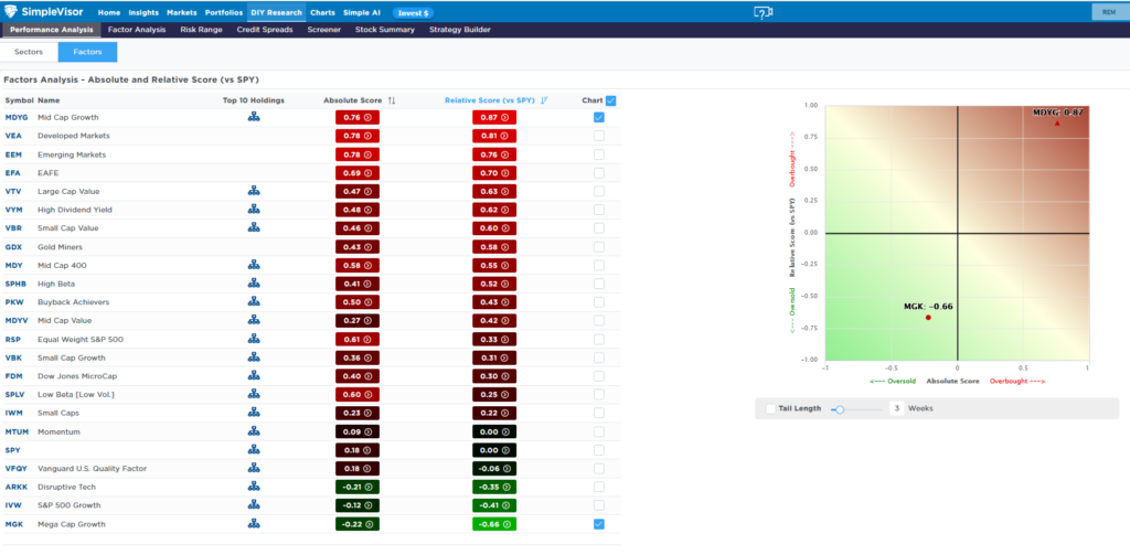 , Our Take On Tariffs – RIA