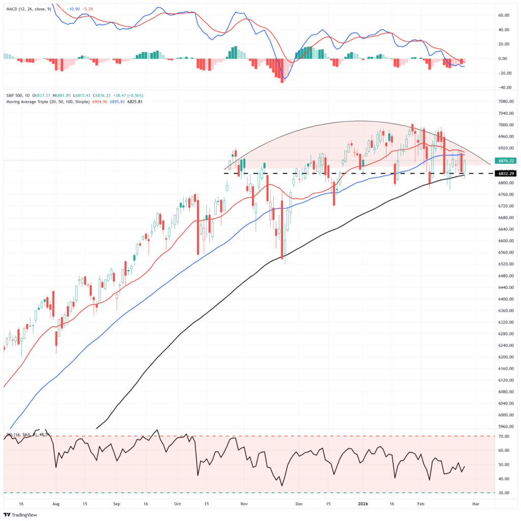 , Homesellers Dwarf Homebuyers: Home Prices At Risk