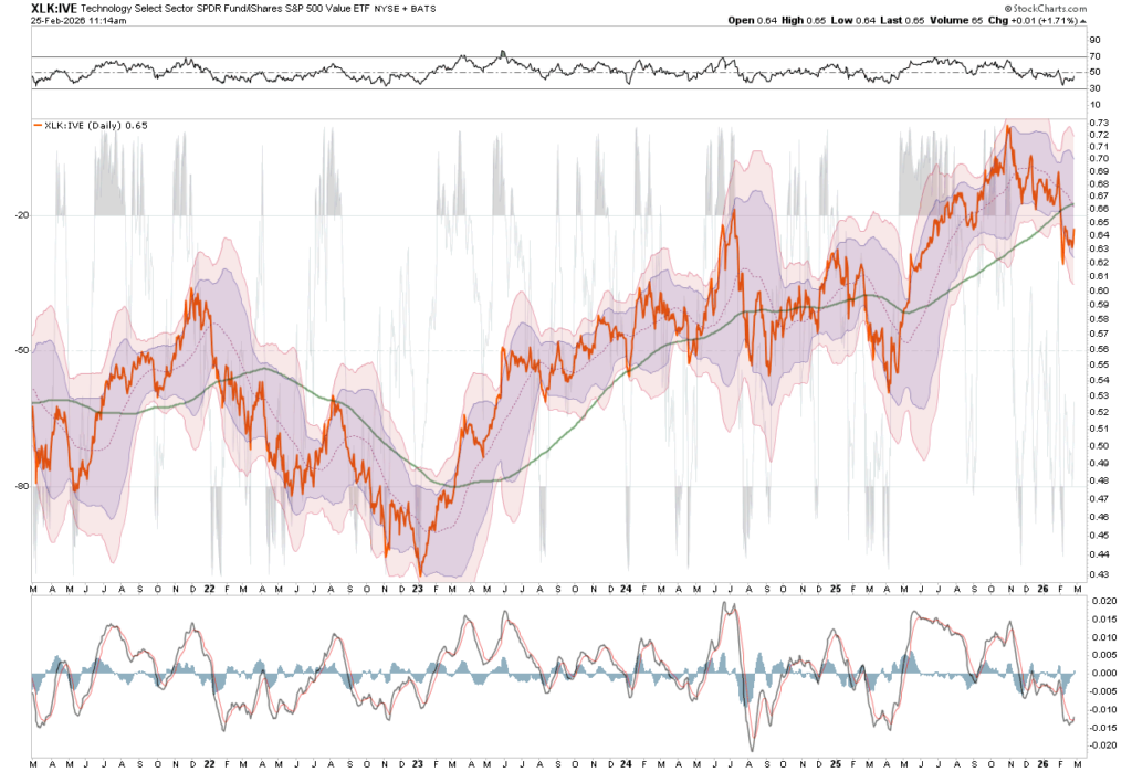 , Hindenburg Alarm: Another Rotation Or Worse?