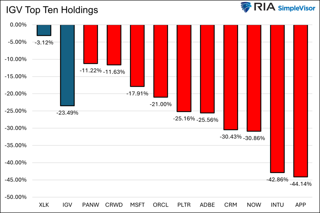 , Hindenburg Alarm: Another Rotation Or Worse?