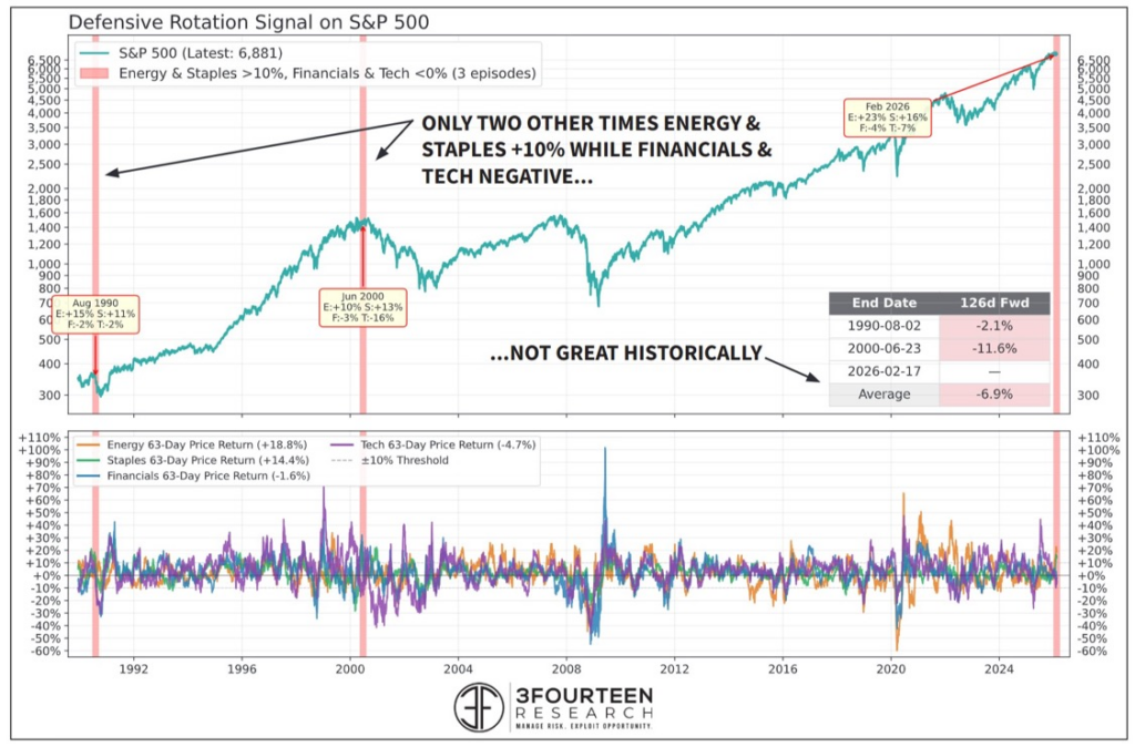 , Market Topping Process? – RIA