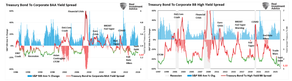 , Market Topping Process? – RIA