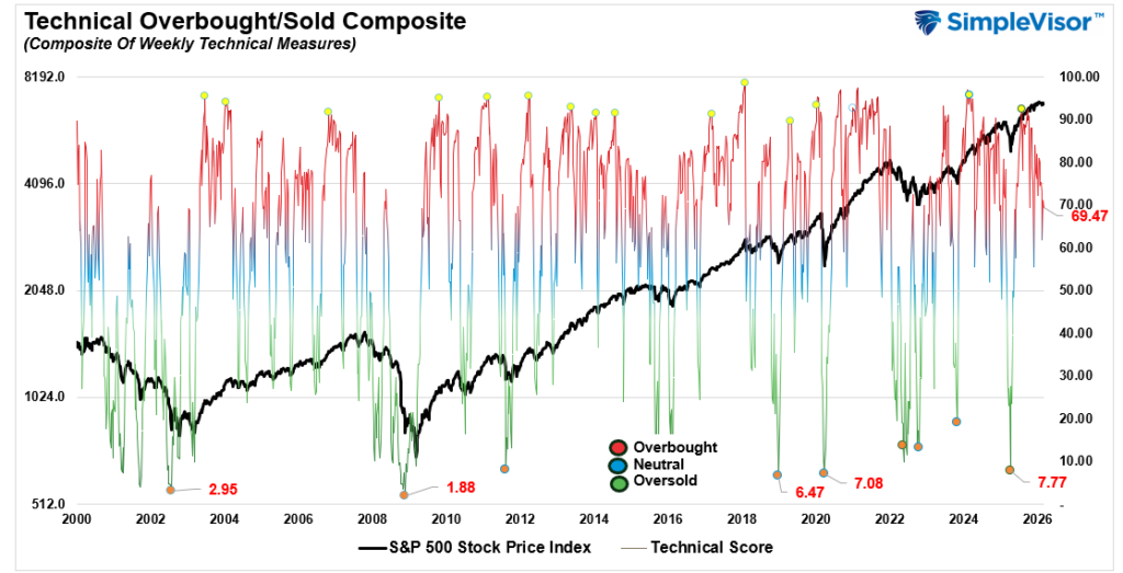 , Market Topping Process? – RIA