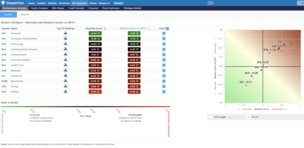 , Market Topping Process? – RIA