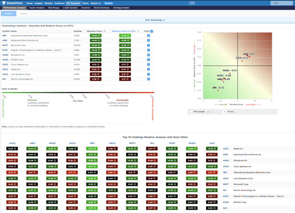 , Market Topping Process? – RIA