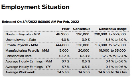 , BLS Employment Report This Morning