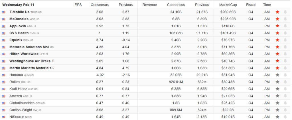 , Bond Yields May Plummet: Five Potential Catalysts