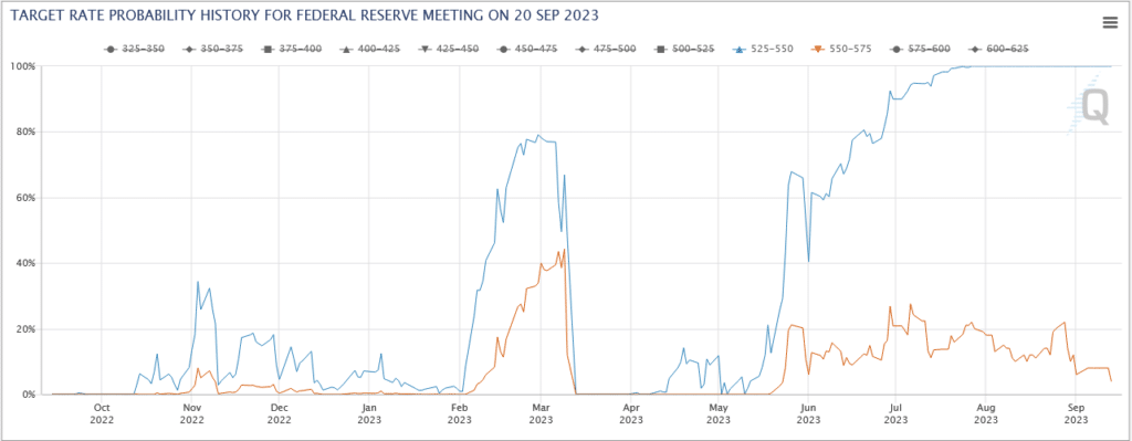 , The ECB Unexpectedly Raises Rates But Pauses