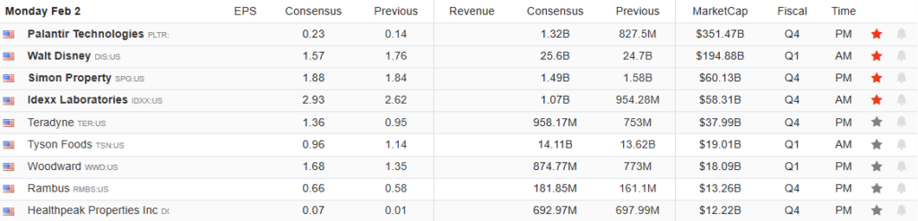 , Warsh To Head The Fed