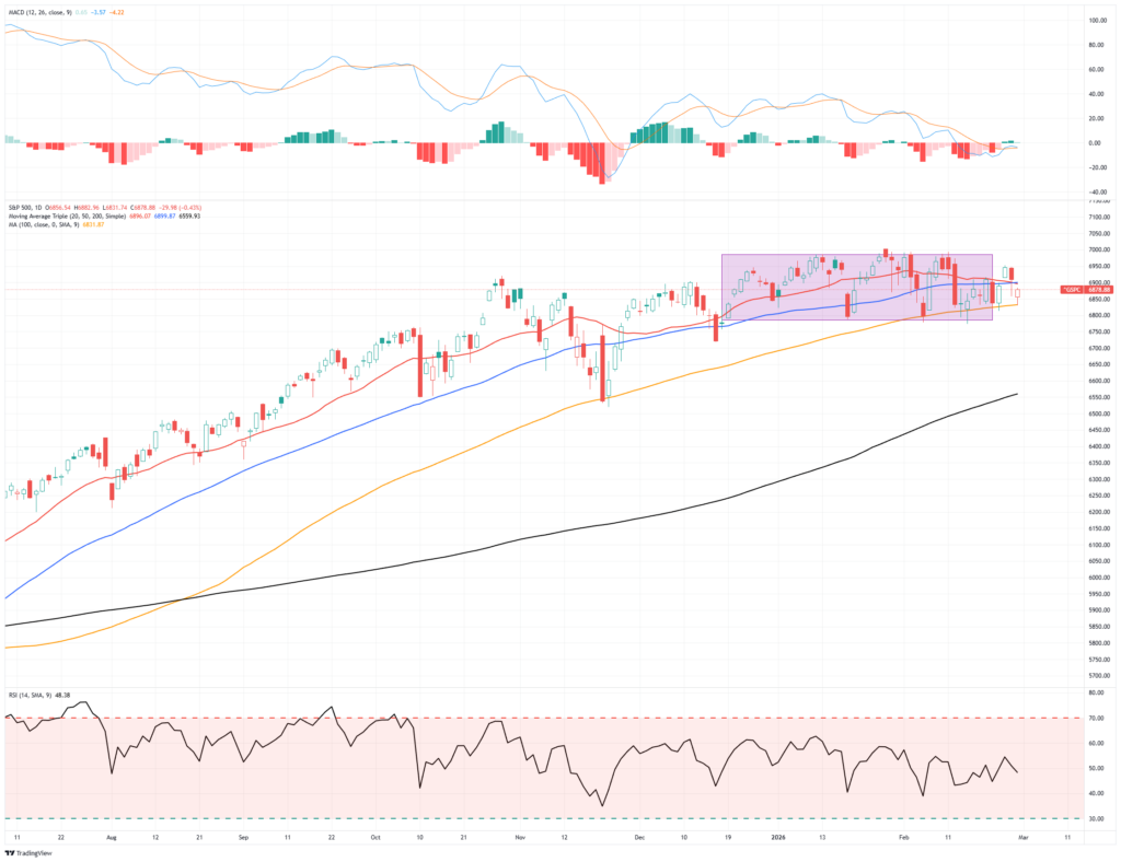 , MFS Collapses Adding To Private Credit Woes