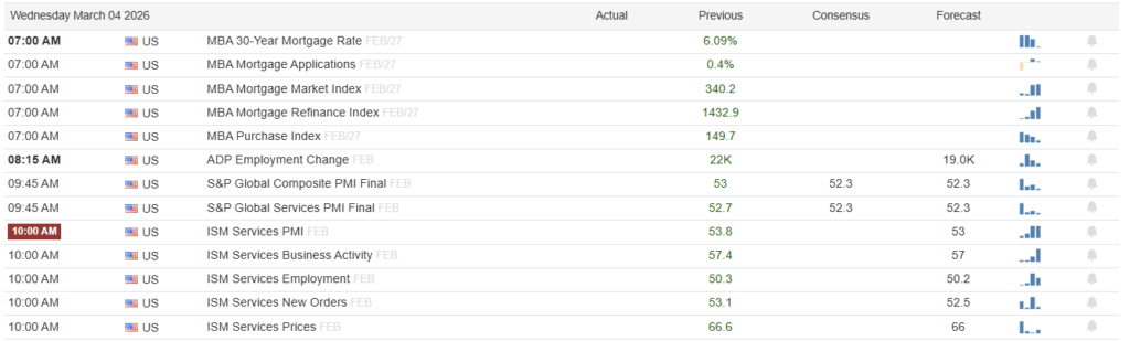 , Middle East Military Conflicts And Stocks