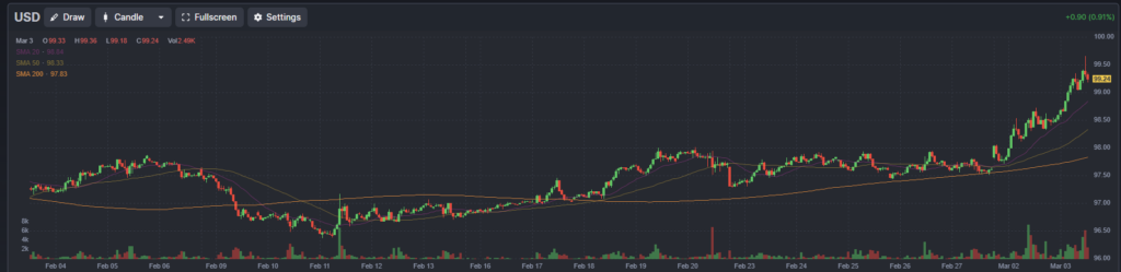 , Middle East Military Conflicts And Stocks