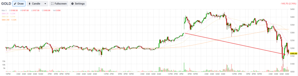, Middle East Military Conflicts And Stocks