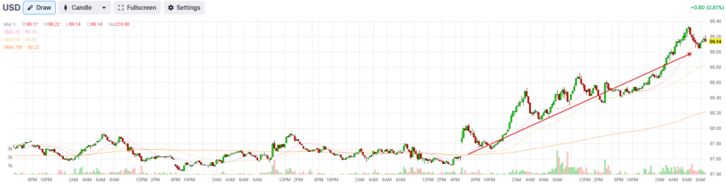 , Middle East Military Conflicts And Stocks