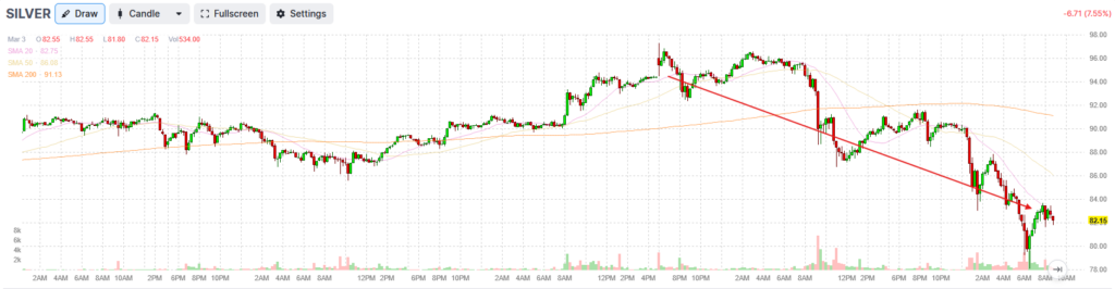 , Middle East Military Conflicts And Stocks