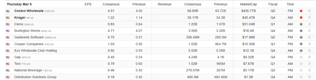 , Credit Spreads Are Widening: Omen Or No Bother?