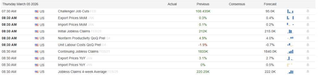 , Credit Spreads Are Widening: Omen Or No Bother?