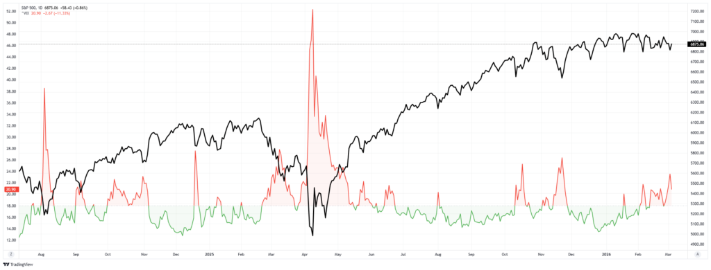 , Credit Spreads Are Widening: Omen Or No Bother?