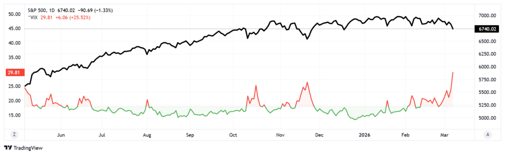 , Oppenheimer: The Risk Calculus Has Changed