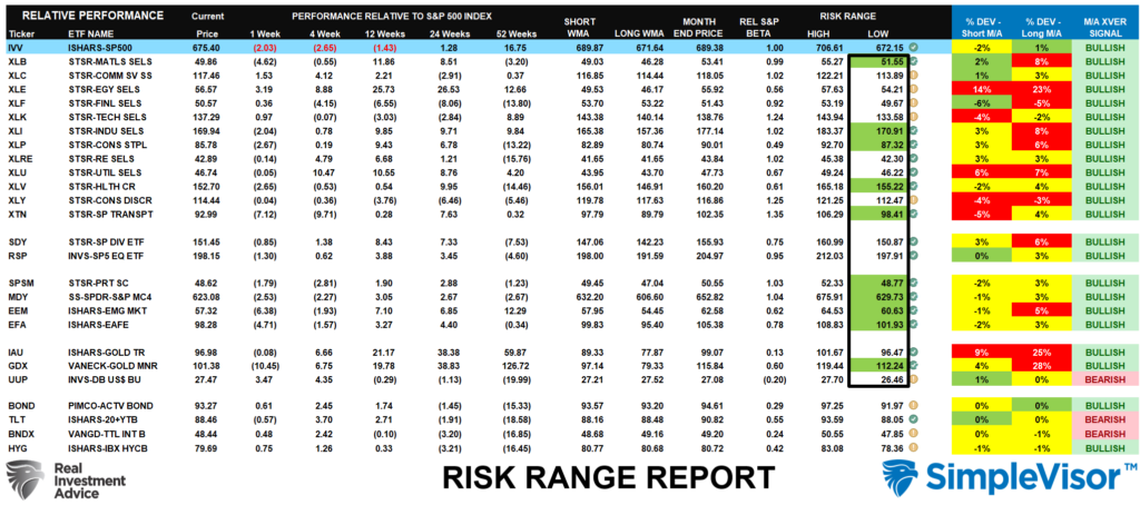 , Oppenheimer: The Risk Calculus Has Changed