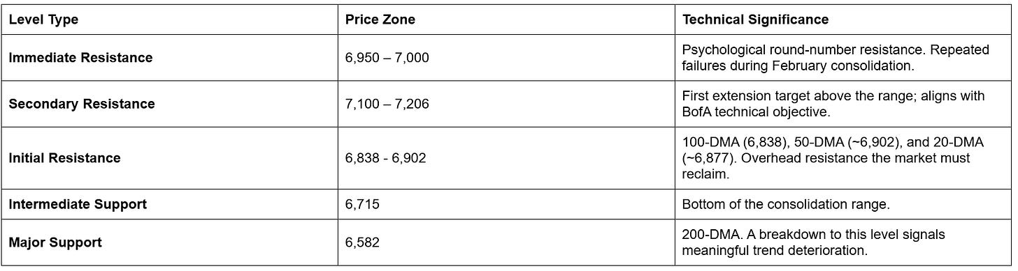 , The Dollar Not Oil Is The Real Story