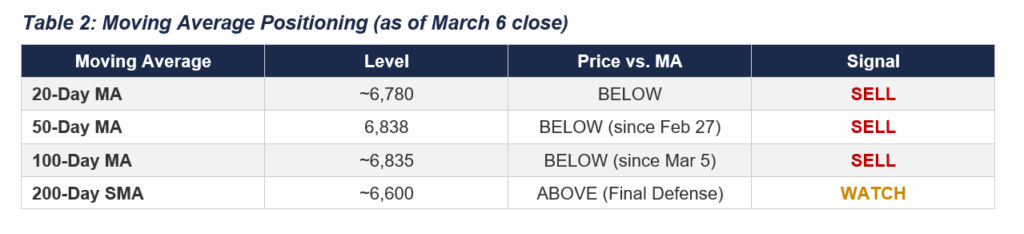 , The Oil Curve: Scary Headlines vs. Market Expectations