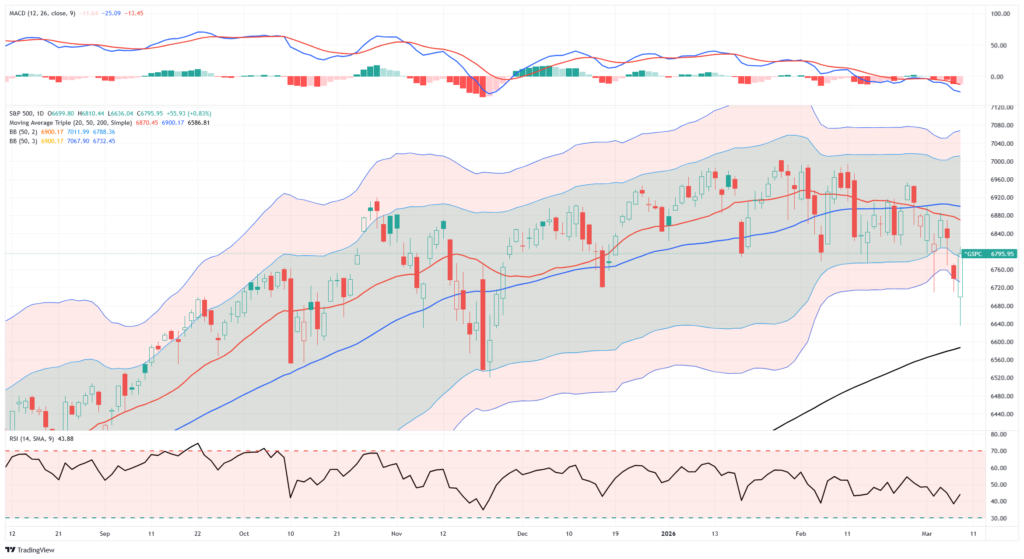 , The Oil Curve: Scary Headlines vs. Market Expectations
